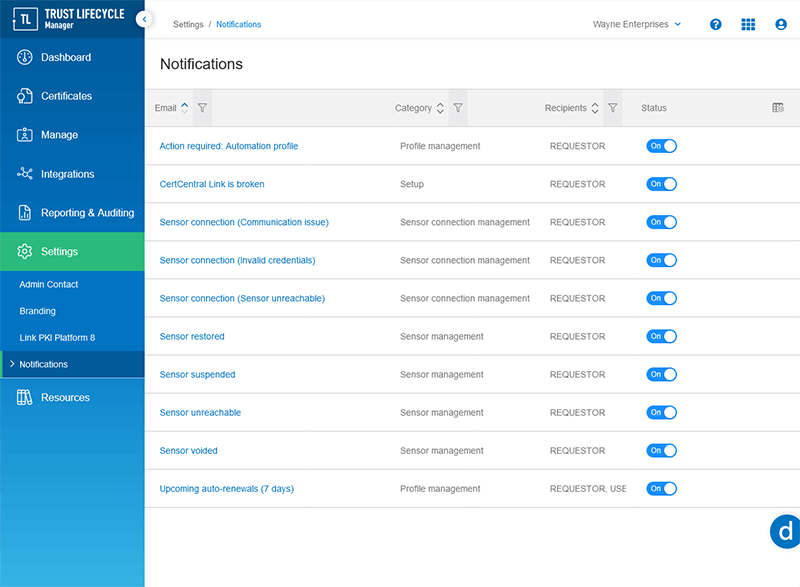 Complete Visibility into Every Certificate, Everywhere